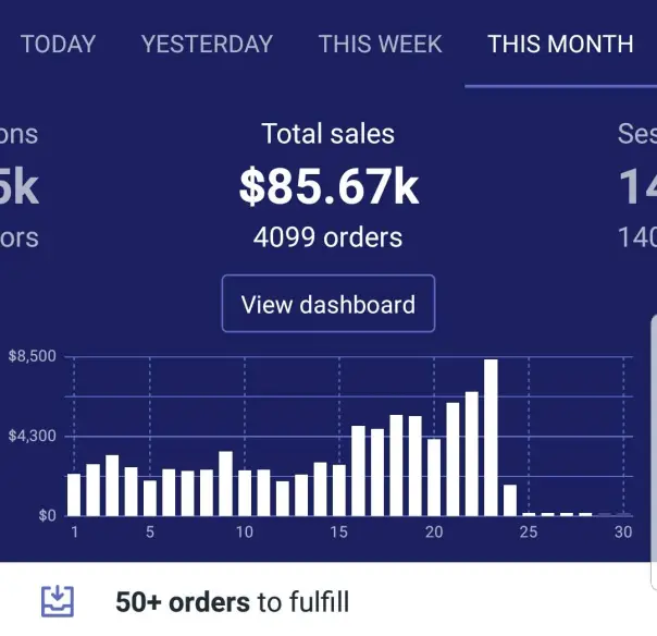 Store by Miguel Martinez